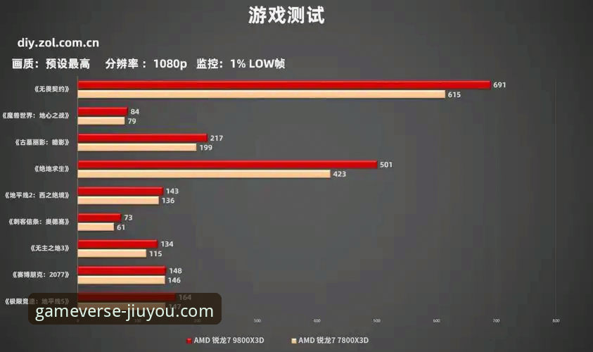 九游游戏下载 vs 其他平台：老用户实测对比，最新免费下载渠道全解析