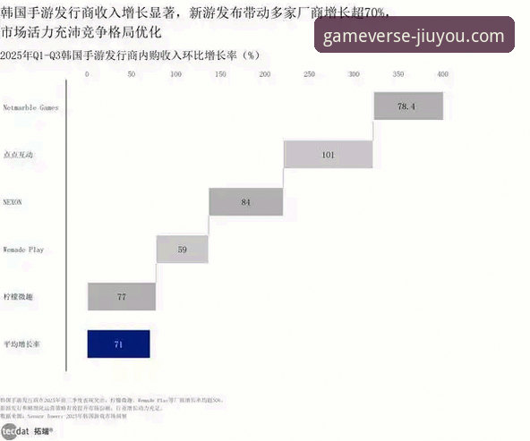九游游戏开服表最新动态：2025年手游市场趋势与玩家策略指南