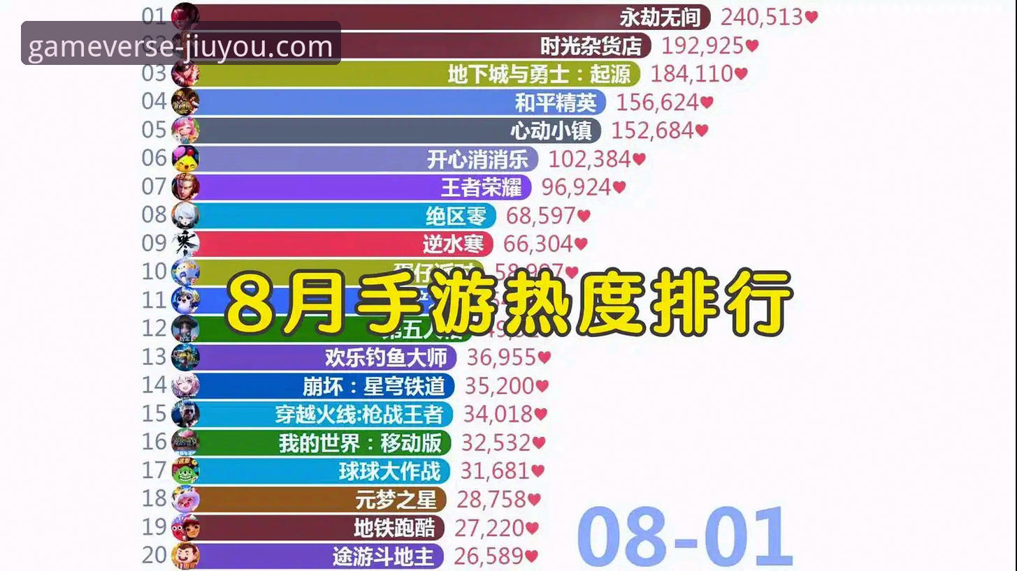 5个关键指标解读九游游戏排行榜：发现手游趋势的实用方法